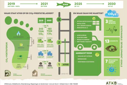 Infographic