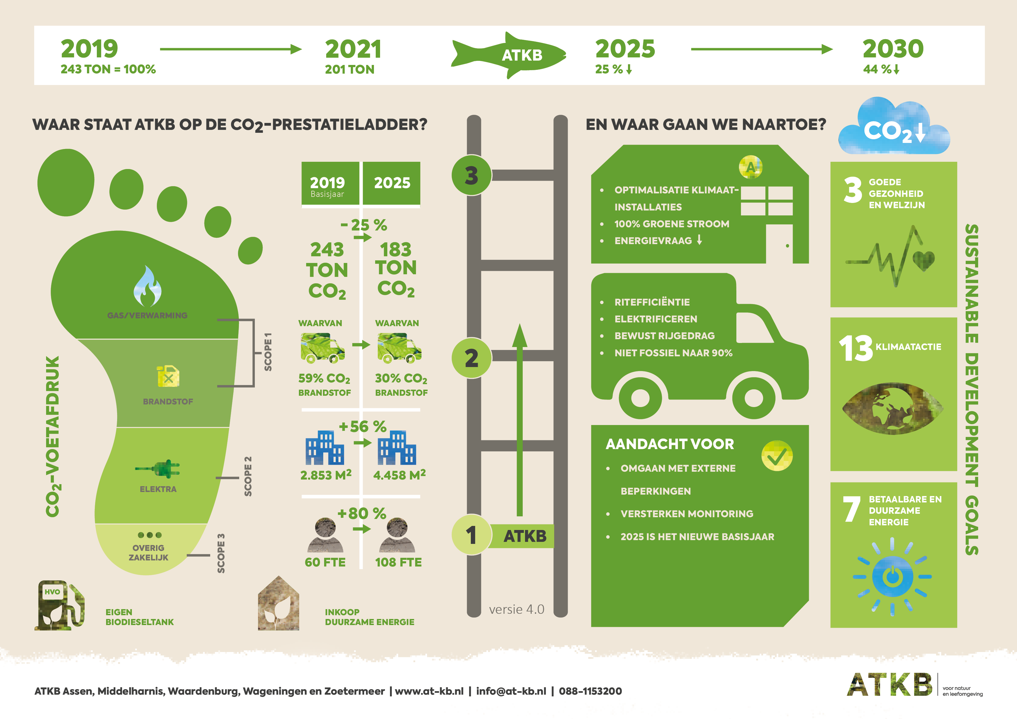 Infographic 2025