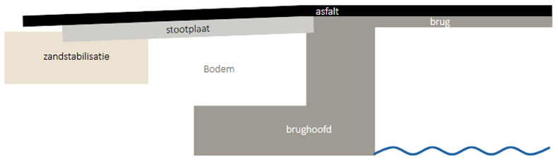 Afbeelding met tekst, schermopname, ontwerp

Door AI gegenereerde inhoud is mogelijk onjuist.