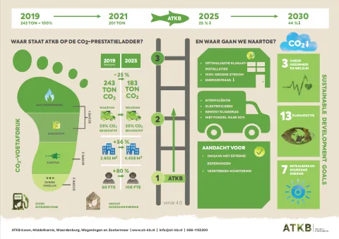 Infographic