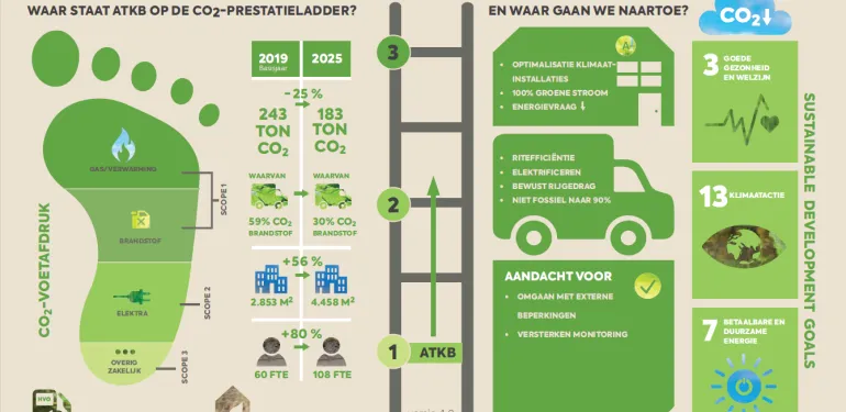 Infographic